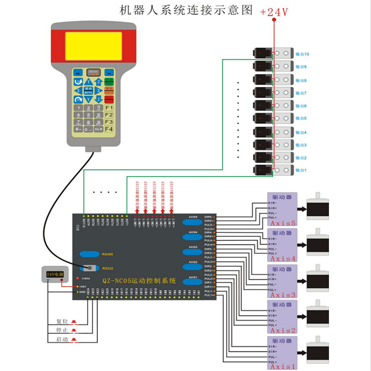 五軸多關(guān)節(jié)機(jī)器人控制操作說明